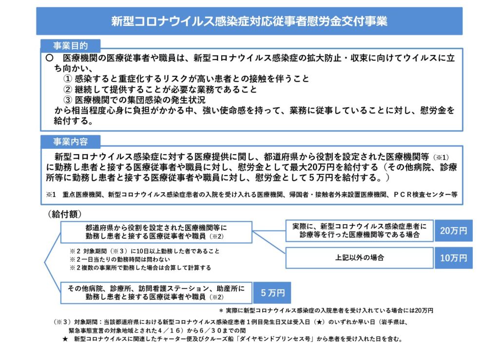 新型コロナ医療従事者慰労金並びに医療機関に対する感染拡大防止支援補助金について