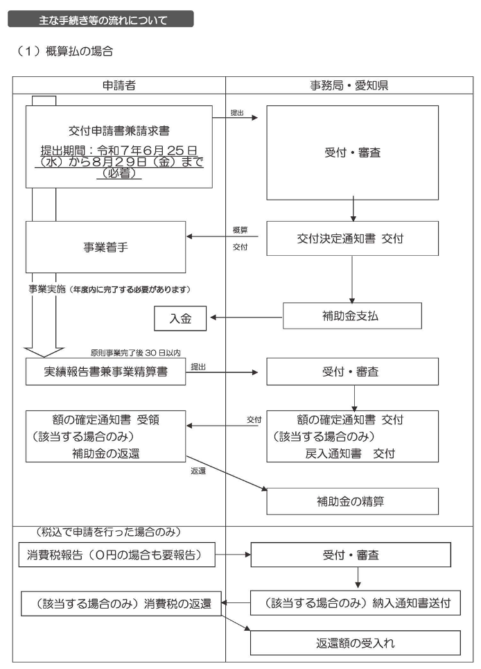 愛知県医療機関職場環境改善等事業費補助金のご案内