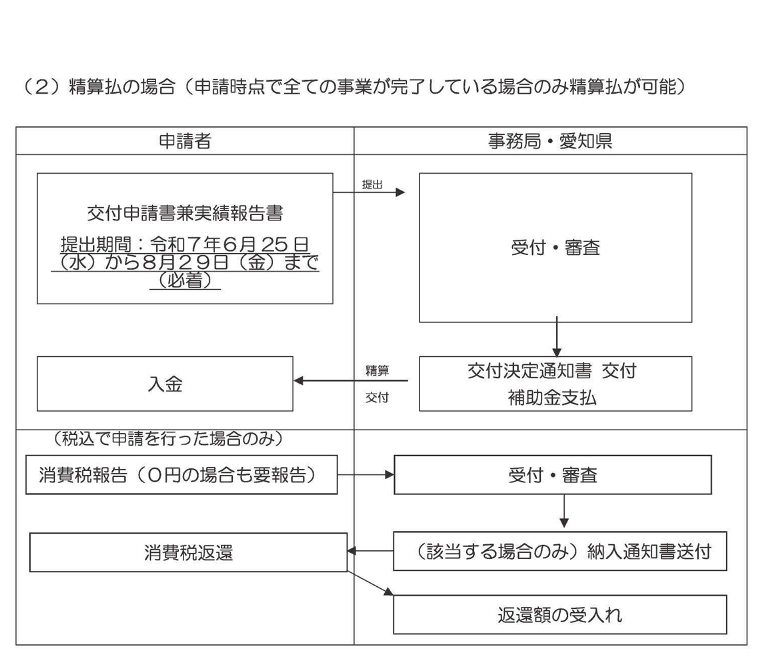 愛知県医療機関職場環境改善等事業費補助金のご案内